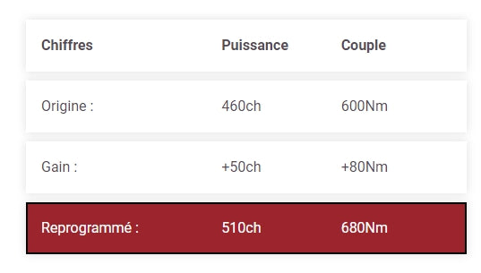 REPROGRAMMATION STAGE 1 BMW M3 f80 / M4 F80