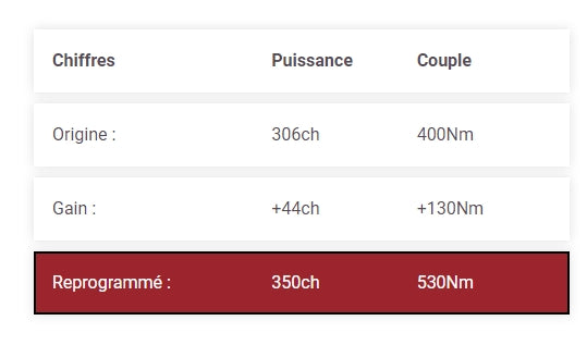REPROGRAMMATION STAGE 1 BMW 135I / M135I / M140I