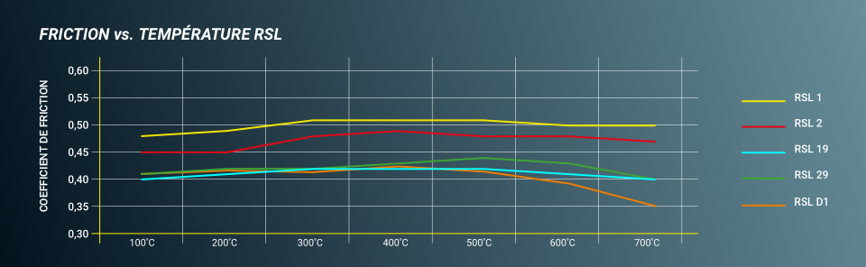 Plaquettes Pagid M135i / M140i f20 - f21