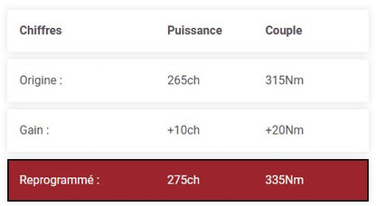 REPROGRAMMATION STAGE 1 BMW 130I / 135I E87