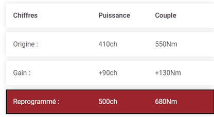 REPROGRAMMATION STAGE 1 BMW M2
