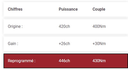 REPROGRAMMATION STAGE 1 BMW M3 e92