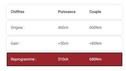 REPROGRAMMATION STAGE 1 BMW M3 f80 / M4 F80