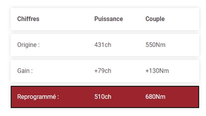 REPROGRAMMATION STAGE 1 BMW M3 f80 / M4 F80