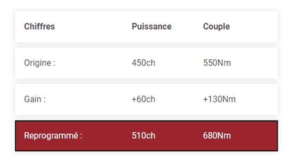 REPROGRAMMATION STAGE 1 BMW M3 f80 / M4 F80