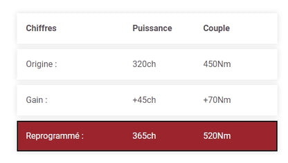 REPROGRAMMATION STAGE 1 BMW 135I / M135I / M140I