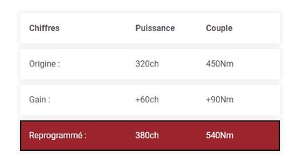 REPROGRAMMATION STAGE 1 BMW 135I / M135I / M140I