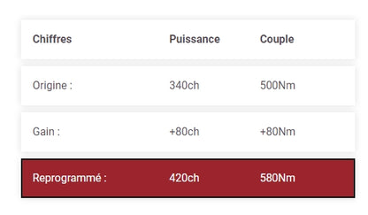REPROGRAMMATION STAGE 1 BMW 135I / M135I / M140I