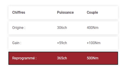 REPROGRAMMATION STAGE 1 BMW 135I / M135I / M140I