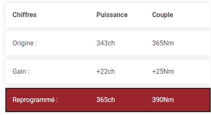 REPROGRAMMATION STAGE 1 BMW M3 e46