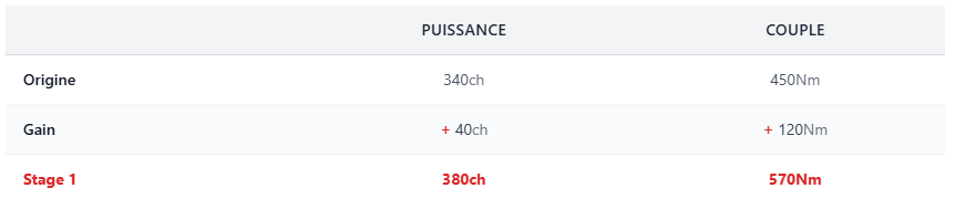 REPROGRAMMATION STAGE 1 BMW Série 1M coupé