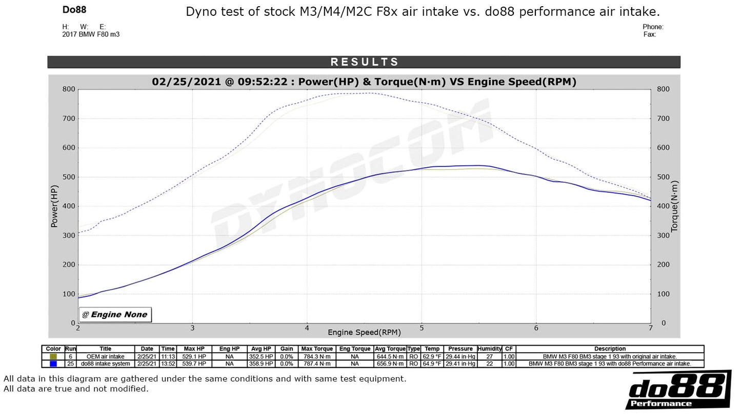 BMW F8X M2C M3 M4 Système d’admission DO88