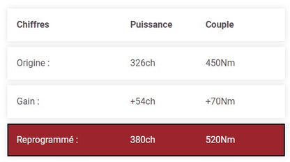 REPROGRAMMATION STAGE 1 BMW M235I / M240I