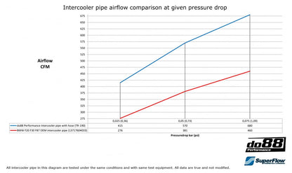 BMW F20 F30 F87 Turbo Tuyauterie avec durite noir