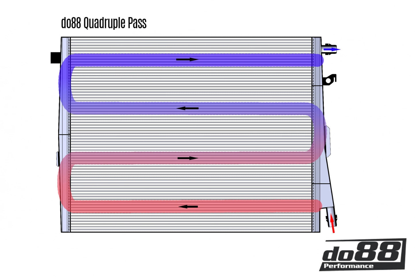 Radiateur de charge frontal DO88, BMW M2 M3 M4 G80 G82 G87 (S58)