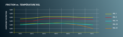 Plaquettes Pagid M135i / M140i f20 - f21